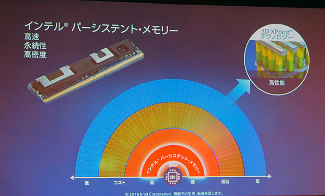 Intel Optane SSDの適用領域